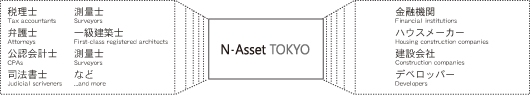 資産コンサルティングイメージ図